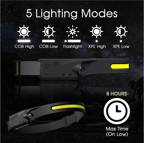 💡Wave Sensor Movimiento LED Headlight