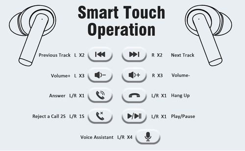 Immersive Hi‑Fi Sound Bluetooth 5.3 Earbuds | Ultra‑Long Battery, Smart Touch, Lightweight for Calls, Work & Sport