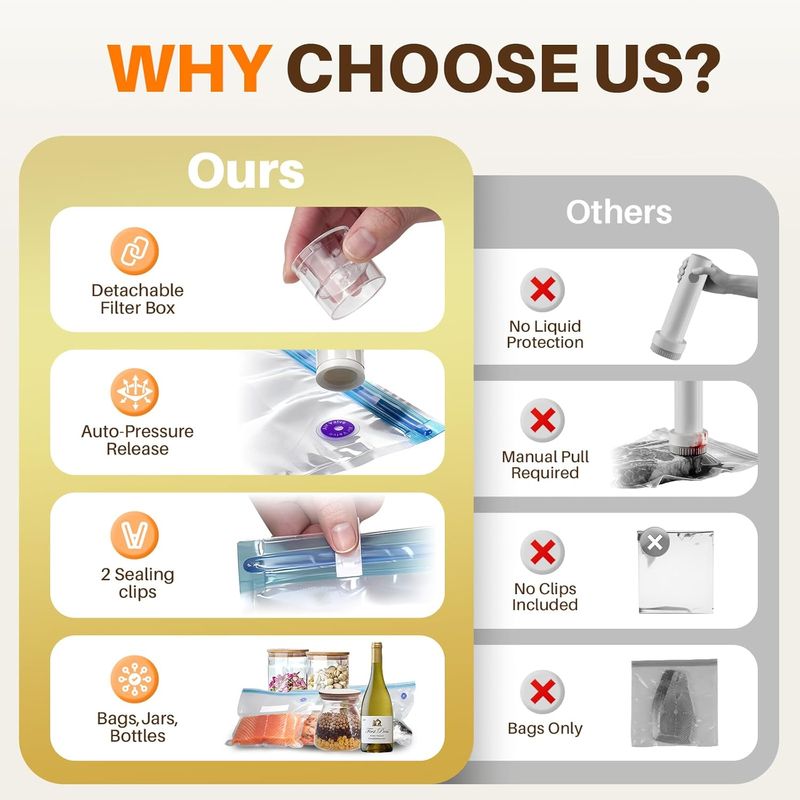 Vekzio Ultra-Powerful Portable Food Vacuum Sealer