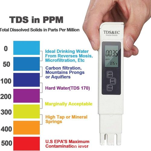 Multifunctional Water Quality Test Pen