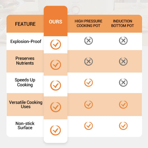 🧑‍🍳Michelin Chef Recommended🏆Multifunctional Large Capacity Non-stick Pressure Cooker