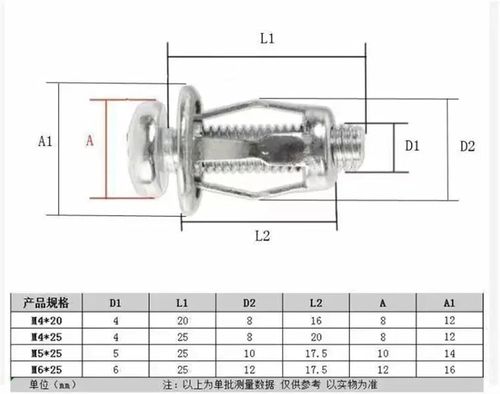 50-Piece Set Petal Rivet Nuts (M5) – Expanding Clamping Nuts . Metal Petal-Style Rivet Nuts – Hollow Wall Fasteners