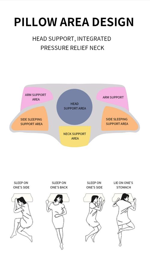 Novidades Almofada ergonómica de espuma viscoelástica Butterfly Side Sleeper Pillow