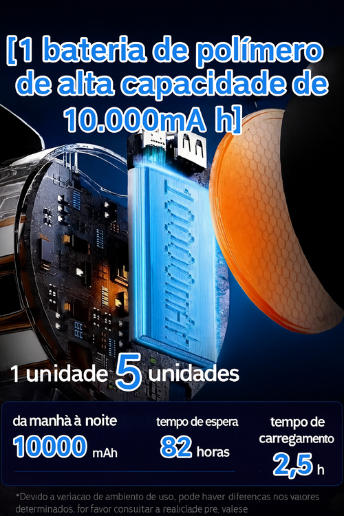 Ventilador Portátil 10000mAh com Luz LED – Vento Forte 360°