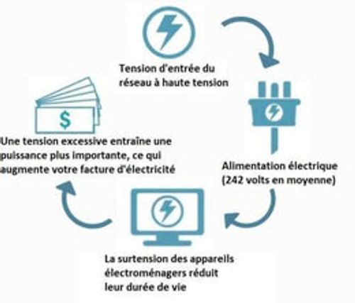 Household Electricity Saving Box