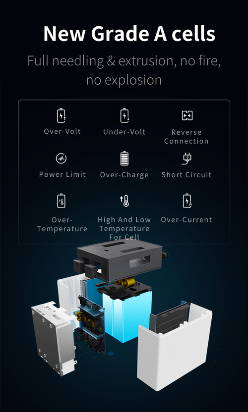 HITHIUM HeroEE 2kWh Portable Power Supply Power Station For Home Backup & Outdoor