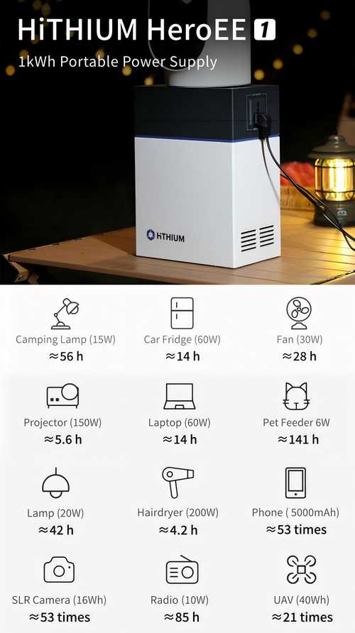 HITHIUM 1kWh Power Station - Solar charge + Power for TV Fan Wifi