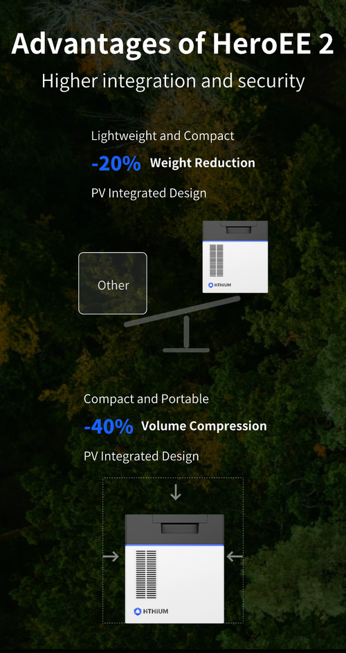 HITHIUM HeroEE 2kWh Portable Power Supply Power Station For Home Backup & Outdoor