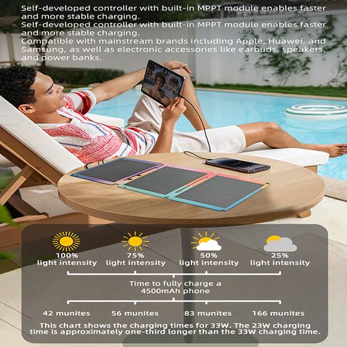 Portable 23W Foldable Dual Output Solar Cherge Panel