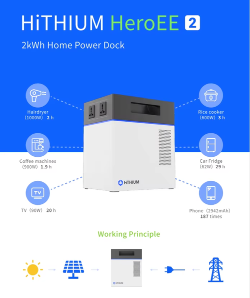 HITHIUM HeroEE 2kWh Portable Power Supply Power Station For Home Backup & Outdoor