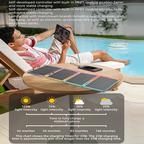 Portable 33W Foldable Dual Output Solar Cherge Panel