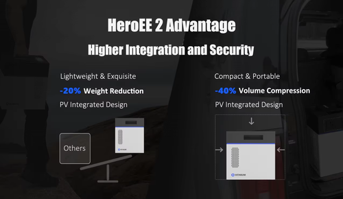 HITHIUM HeroEE 2kWh Portable Power Supply Power Station For Home Backup & Outdoor