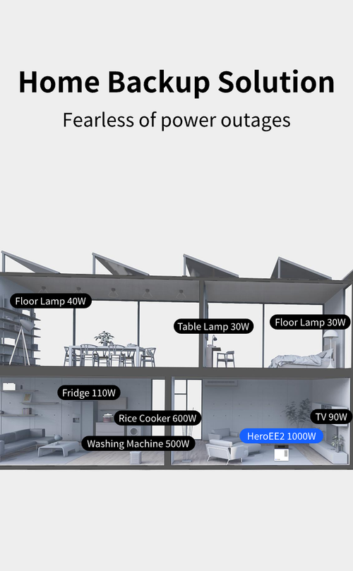 HITHIUM HeroEE 2kWh Portable Power Supply Power Station For Home Backup & Outdoor