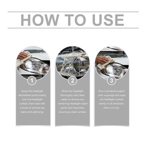 Headlight restoration kit