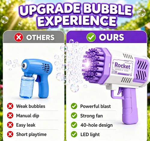 Unisex Handheld Automatic 40-Hole Bubble Machine Wand - Outdoor Toy with Mini Fan Mode, Kids 4+ Gifts for Birthdays, Easter Baskets, Children's Day Summer Beach Gatherings