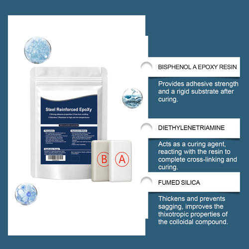 Steel Reinforced Epoxy Putty - Permanent Repair for Metal, Wood & Concrete