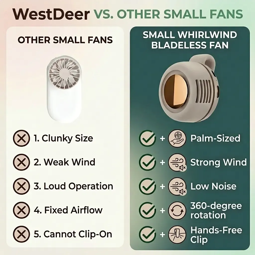 Zenith Zone Mini Bladeless Fan - Portable Rechargeable Handheld & Waist Clip Fan, Ultra-Quiet 3-Speed Personal Cooling Fan for Travel & Phone Cooler, Perfect Gift