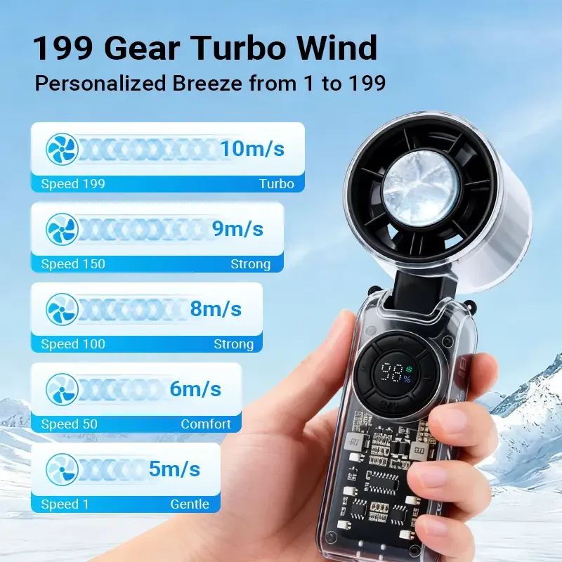 Portable Cooling Fan – 3600mAh Rechargeable, 5-in-1 Handheld&Neck&Desktop Fan with Digital Display, Long Battery Life, Travel & Office Essential