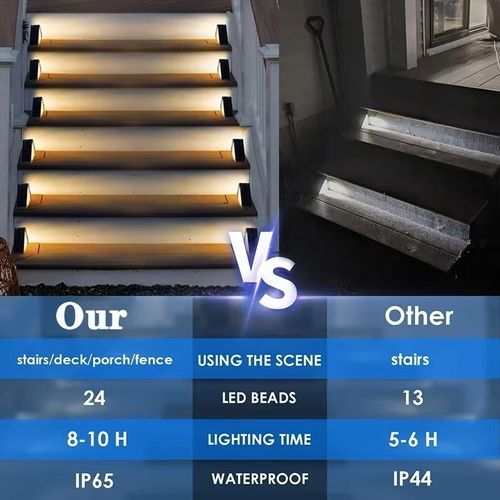 Solar & Battery Powered Stair Light, Built-in Lithium Battery, Outdoor Use
