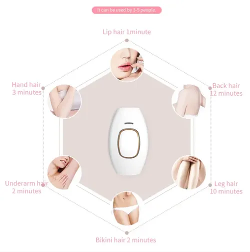 White Gold Hair Removal Device, pulse light to inhibit hair roots, 92% hair removed in 8 weeks: hair growth slows down in 1-2 weeks, hair volume decreases in 3-4 weeks, and there is almost no hair left after 8 weeks. The White Gold body is comfortable to hold, with gentle energy that is gentle on sensitive skin. You can enjoy full freedom of clothing throughout the year without worrying about showing skin.