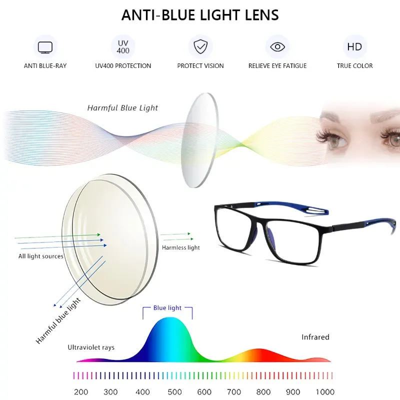 👓️ULTRA-LIGHT BLUE LIGHT BLOCKING GLASSES