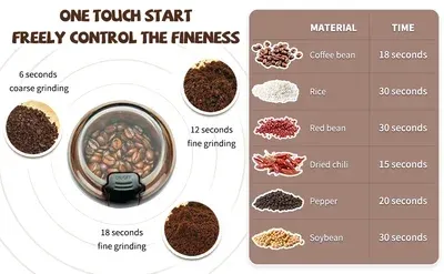 💥💥💥New Multi-function Electric Cereal Grinder