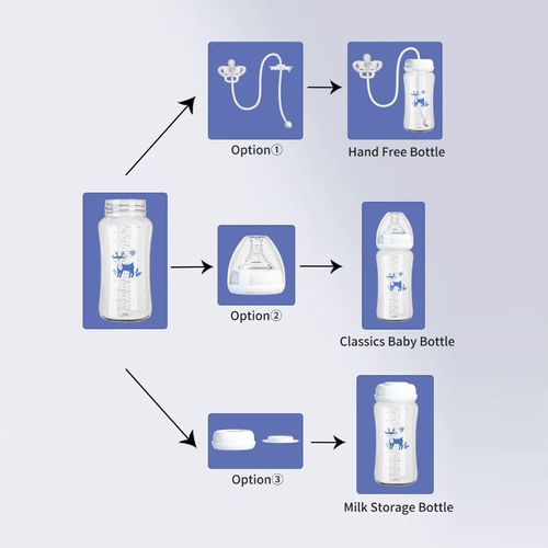 3-in-1 Hands-Free Anti-Colic Baby Bottle（300mL）