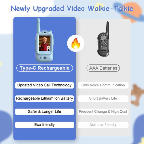 🎥🎉Video Walkie Talkies for Kids 2 Pack  (Blue and Pink)