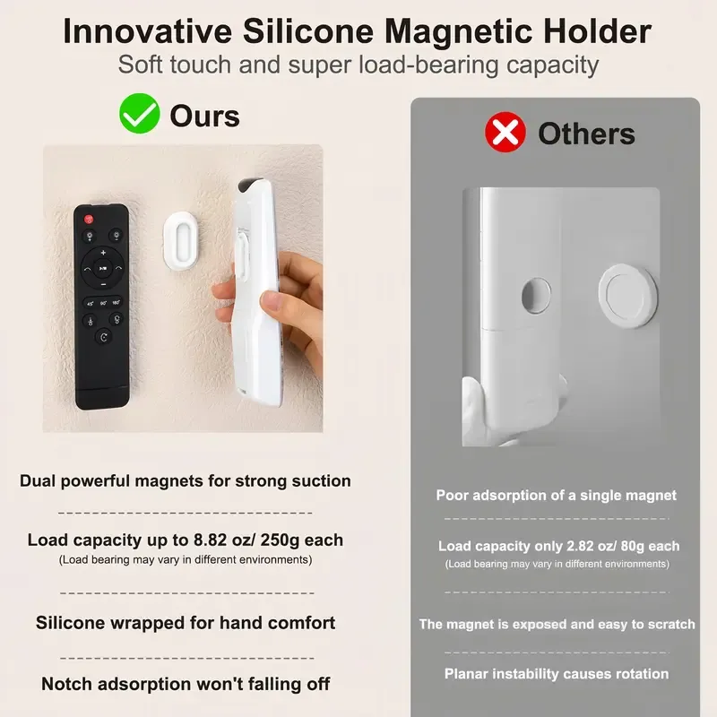 5-Pack Magnetic Remote Control Organiser - Upgraded Silicone N52 Strong Hold Wall Ceiling Mount, Self-Adhesive No-Drill Installation Storage Accessory for TV, Fan Remotes,sohochic
