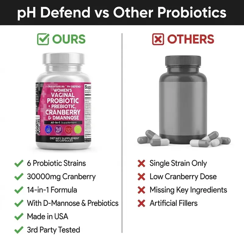 freeClean Nutraceuticals Vaginal Probiotics For Women + Prebiotics, Cranberry, Dmannose & More for Women's Healthy Odor and Tract Support Capsules – PH Defend