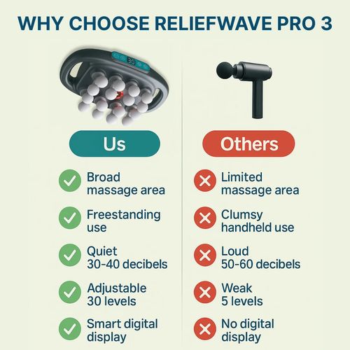 16-Head Professional-Grade Massager