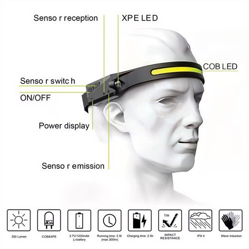 Ultra-light Induction Headlamp