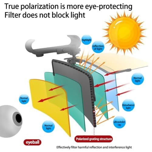⚡ Car Sun Shade Anti-Glare Visor – Stop Blinding Sunlight While Driving, Stay Safe & Comfortable on Day & Night Roads