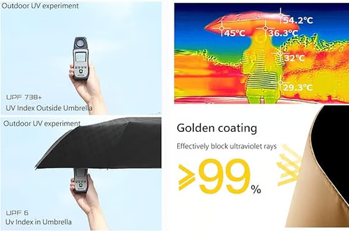 😁Fully automatic umbrella