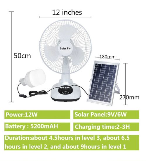 solar fan