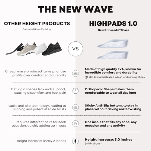 Upgrade Height Increase Insoles for Men Women Elevator Shoes Cushion Arch Support Orthopedic Insoles Sneakers Heel Lift Shoe Pad