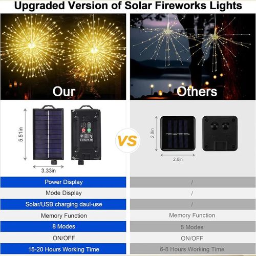 Solar Firework String Lights for Yard