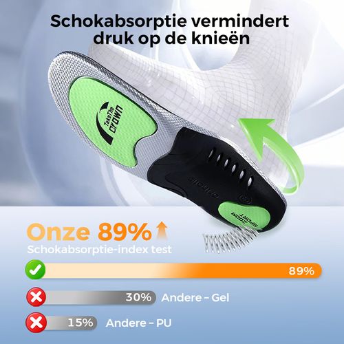 Shock-absorbing insoles for men and women