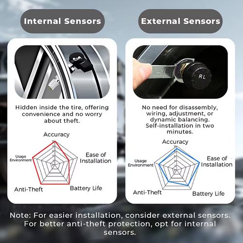 Solar Real-Time Four-Wheel Display Tire Pressure Monitor