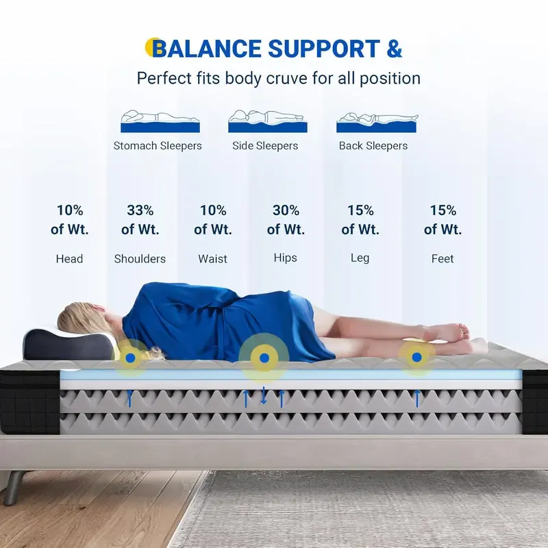 Mattress