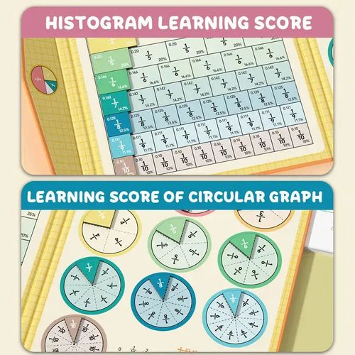Magnetic Fraction Playbook