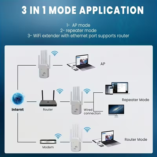 1200Mbps WiFi 6 Signal Booster and Mesh Network Extender