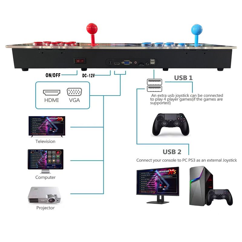 Pandora's Box 29800 All-in-One Dual Joystick Game Console Connected to TV, Moonlight Box Game Console Control Panel
