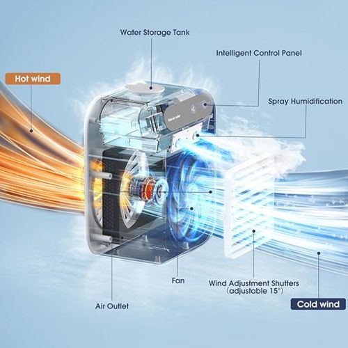 Mini Portable Air Conditioner Cooler Humidifier