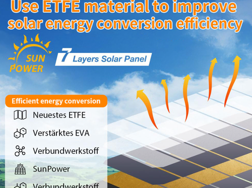 10W ETFE Foldable Solar Panel Charger | IP65 Waterproof Portable Outdoor Power Station | Fast 3 USB Phone Charger | For Camping Hiking Travel | Kenya Free Delivery