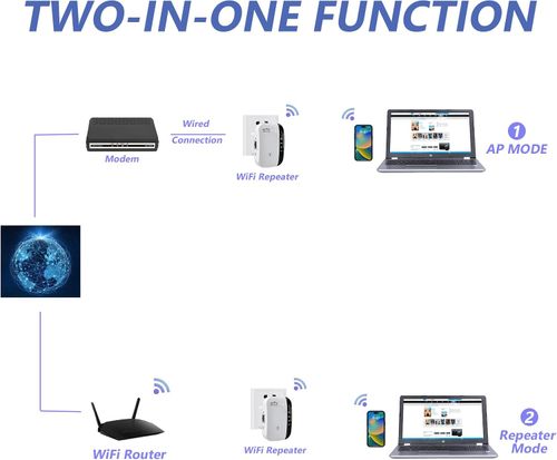 300M Mini Muffin WiFi Repeater 2.4G Wall-Penetrating Router Long Range Wireless Signal Amplifier WiFi Extender