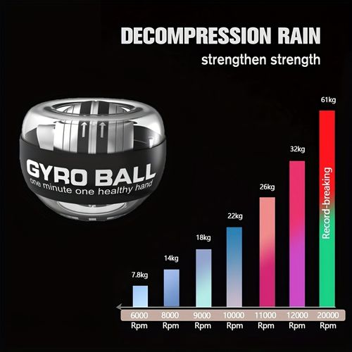 Wrist Power Ball