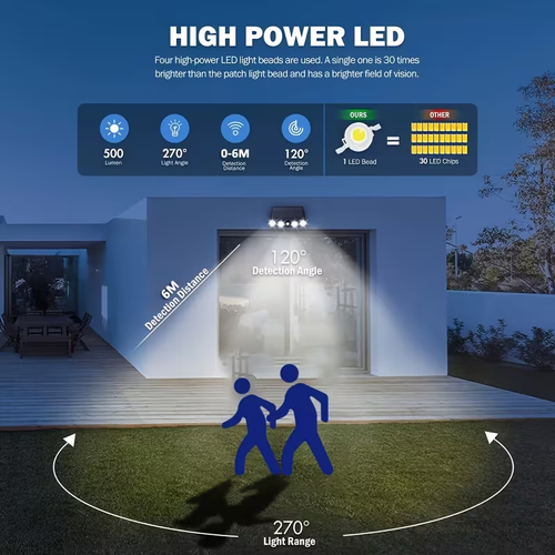 2 Pack Solar Powered Motion Sensor Wall Lights
