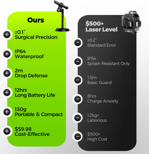 Laser Pointer Locator