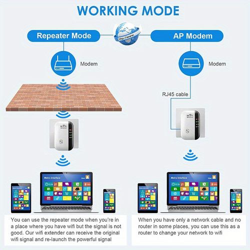 WiFi Extender Signal Booster Up to 2640 Square Feet Latest Generation Wireless Internet Repeater